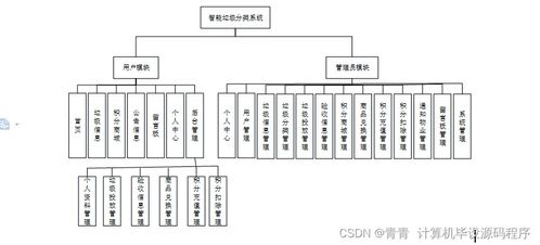 智能垃圾分類系統 設計、實現與部署