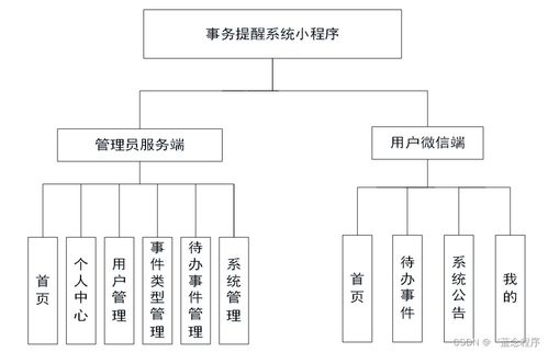 構建高效的事務提醒系統 Java、PHP、Node.js與Python的數據處理實踐
